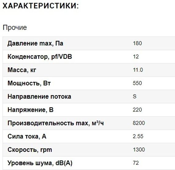 Вентилятор Ванвент YWF4E-550S-137/35-G вытяжной (всасывание) на сетке (8200 m/h)