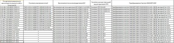 Автоматический выключатель пуска двигателя серии EKF АПД-32 2,5-4А