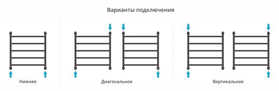 Полотенцесушитель водяной Сунержа Галант+ 600х600