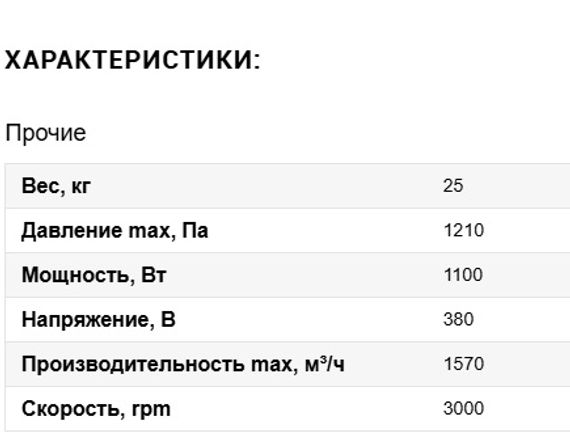 Вентилятор VANVENT ВР 14-46 №2 1,1/3000 Пр.