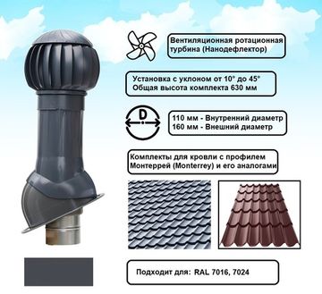 Готовый комплект, изолированный для кровли с профилем Монтеррей (Monterrey) и его аналогами d 110/160 мм, цвет серый графит RAL 7024, серия Twister