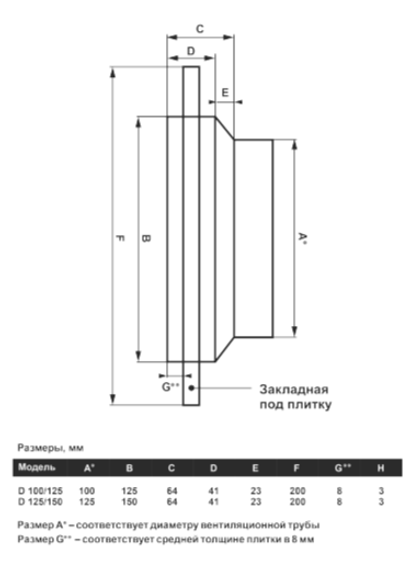 Диффузор теневой Visioner TDPP100W белый/белая крышка, под плитку с регулировкой потока воздуха D100 мм