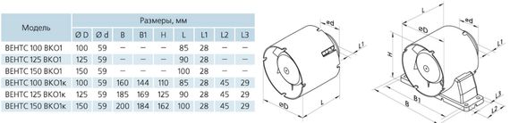 Канальный вентилятор VENTS 150 ВКО1 (уценка)