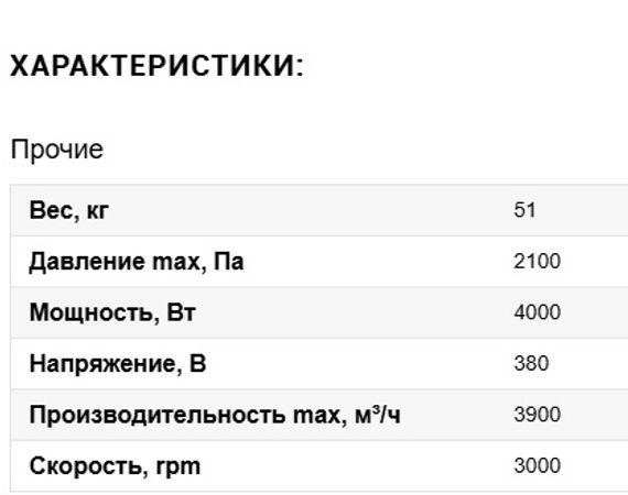 Вентилятор VANVENT ВР 14-46 №2,5 4,0/3000 Пр.