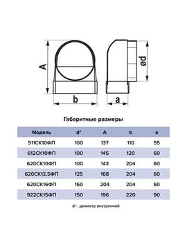 Переходник СКФП D160 90° 60х204 пластик ERA