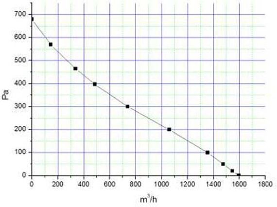 Крышный вентилятор Ванвент ВКВ-К 315 К