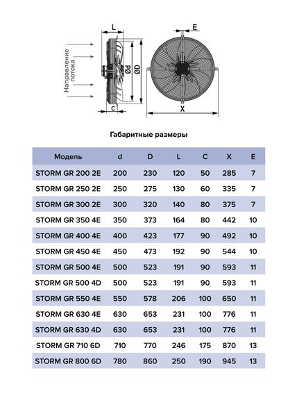 Вентилятор накладной STORM GR 200 2полюс ERA PRO