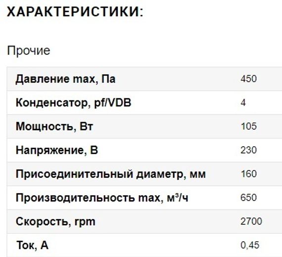 Вентилятор настенный Ванвент ВЦН-160 (650 m/h)