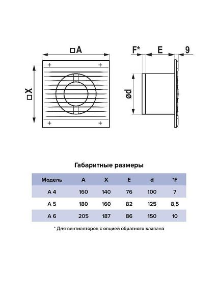 Вентилятор накладной A D125 сетевой кабель AURAMAX