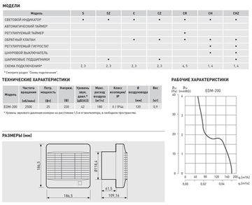 Вентилятор накладной Soler & Palau EDM 200 C (жалюзи)