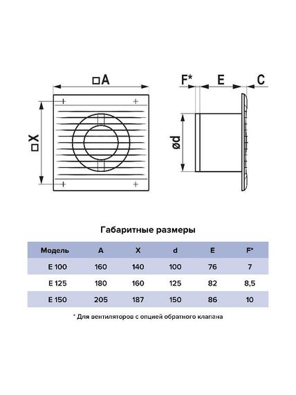 Вентилятор накладной E D125 сетка ERA