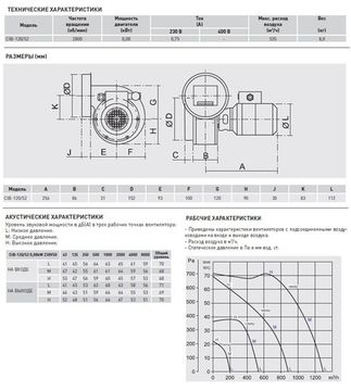 Центробежный вентилятор Soler Palau CIB/2-120/52 0,08KW TP жаростойкий