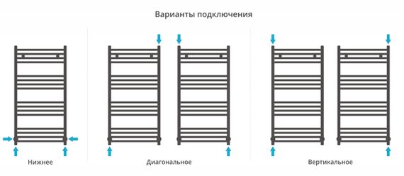 Полотенцесушитель водяной Сунержа Модус 1000х500
