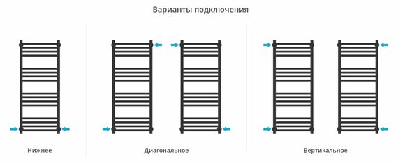 Полотенцесушитель водяной Сунержа Модус PRO 1000х400