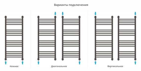Полотенцесушитель водяной Сунержа Богема+ прямая 1000х400