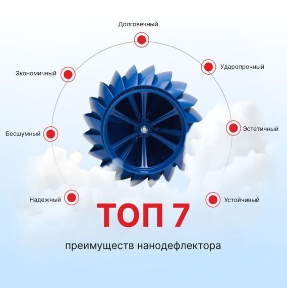 Ротационная вентиляционная турбина, РВТ 160 мм зеленый RAL 6005, серия Twister
