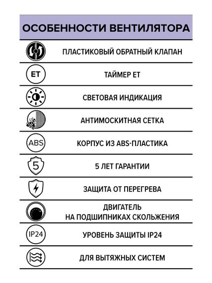 Вентилятор накладной ERA сетка D125 ERA