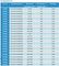Регулятор постоянного расхода воздуха CVD Dn200/500 (300-500 м3/ч)