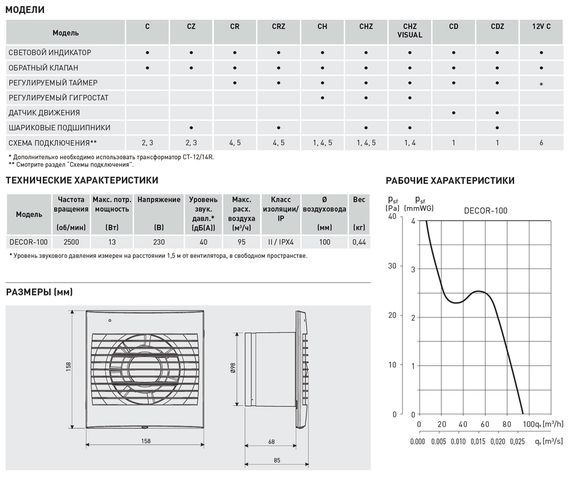 Вентилятор накладной Soler &amp; Palau Decor 100 CZ