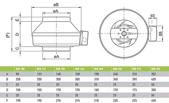 Вентилятор канальный ВанВент ВКВ 150 К ЕС (энергосберегающий ЕС мотор)