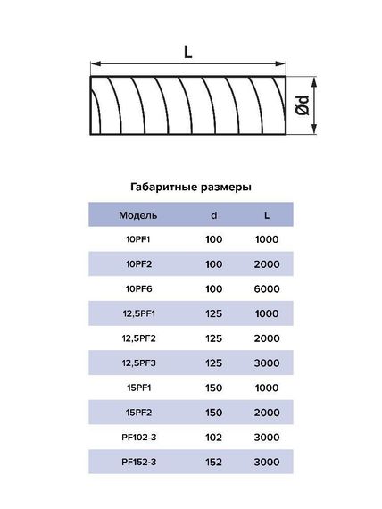 Воздуховод PF D100 армированный L6м ПВХ ERA