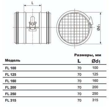 Ультракомпактный фильтр FL d 125мм