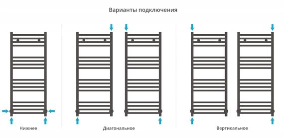 Полотенцесушитель водяной Сунержа Аркус 1000х400