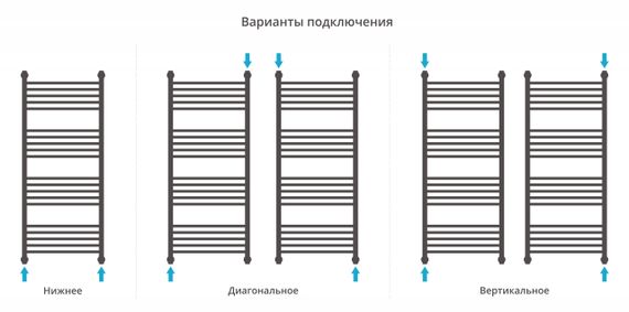 Полотенцесушитель водяной Сунержа Богема+ прямая 1200х500