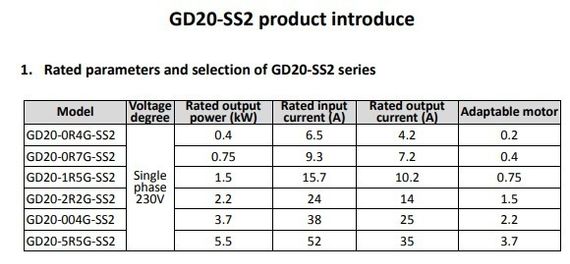Преобразователь частоты INVT GD20 2,2 кВт 220В, 14 А, входное 1ф 220В , выходное 1ф 220В (GD20-2R2G-SS2) с панелью управления