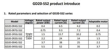 Преобразователь частоты INVT GD20 0,75 кВт 220В, 7,2 А, входное 1ф 220В , выходное 1ф 220В (GD20-0R7G-SS2) с панелью управления