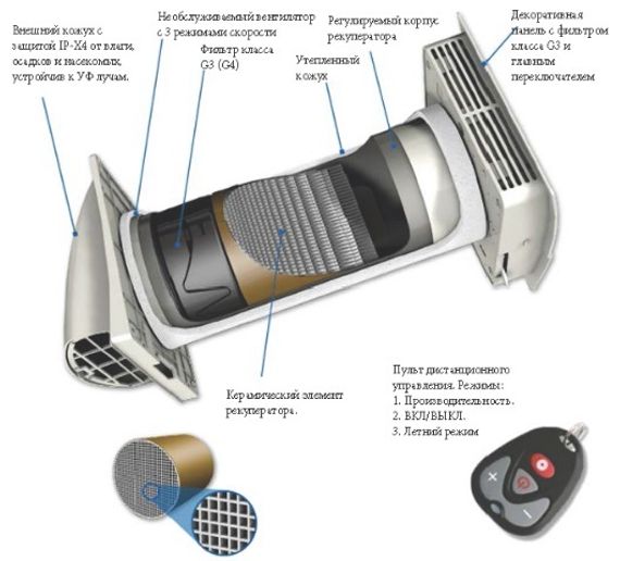 Рекуператор Marley MEnV-180 Plus (IV)