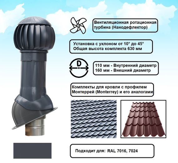 Готовый комплект, изолированный для кровли с профилем Монтеррей (Monterrey) и его аналогами d 110/160 мм, цвет серый графит RAL 7024, серия Twister