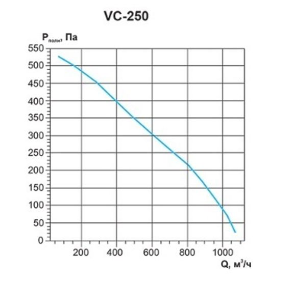 Вентилятор канальный с кронштейном VC-250 (Circular duct fans with bracket)