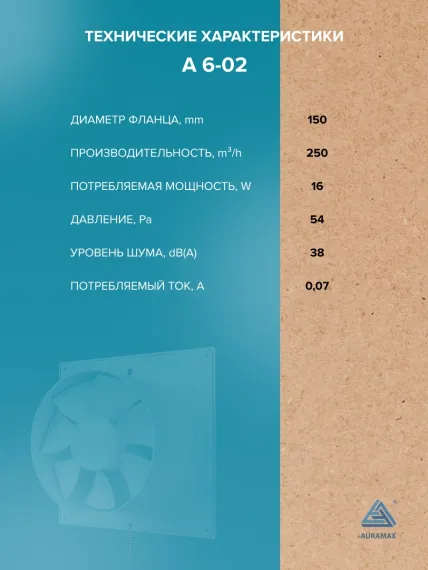 Вентилятор накладной A D150 тяг.выкл. AURAMAX