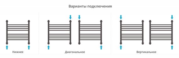 Полотенцесушитель водяной Сунержа Богема+ прямая 500х500