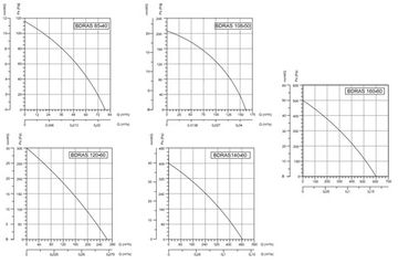 Вентилятор радиальный Bahcivan BDRAS 85х40 в алюминиевом корпусе
