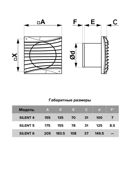Вентилятор накладной ERA DiCiTi SILENT 4C dark gray metal d100