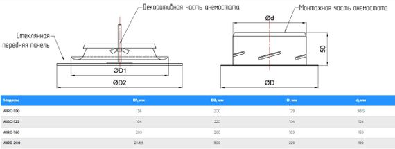 Анемостат-диффузор дизайнерский AIRG 200 (квадрат) RAL 9005