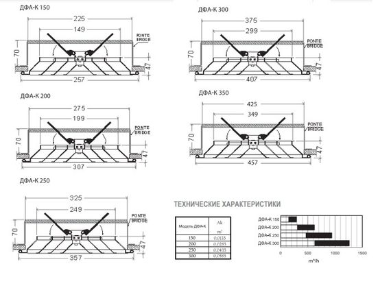Круглый потолочный диффузор CD-RA 150 с клапаном расхода воздуха