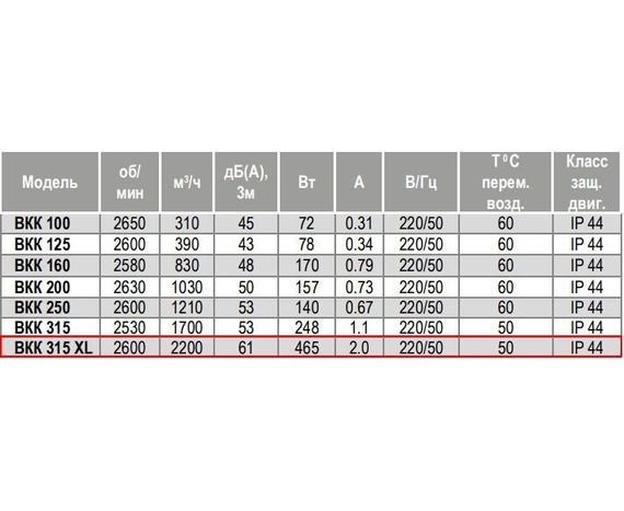 Вентилятор канальный VENTART BKK 315 XL