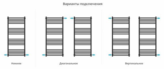 Полотенцесушитель водяной Сунержа Модус PRO 1200х500