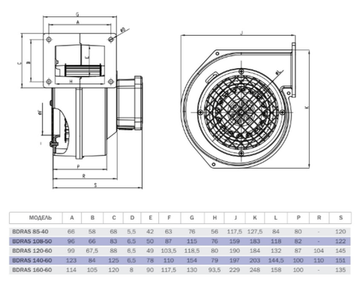 Вентилятор радиальный Bahcivan BDRAS 140х60 в алюминиевом корпусе