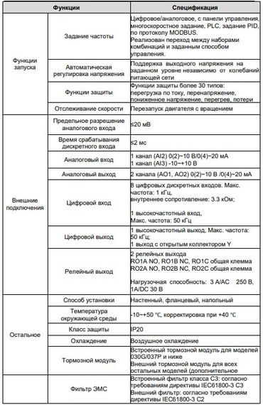 Преобразователь частоты INVT GD200A-1R5G-4 1,5 кВт 380В