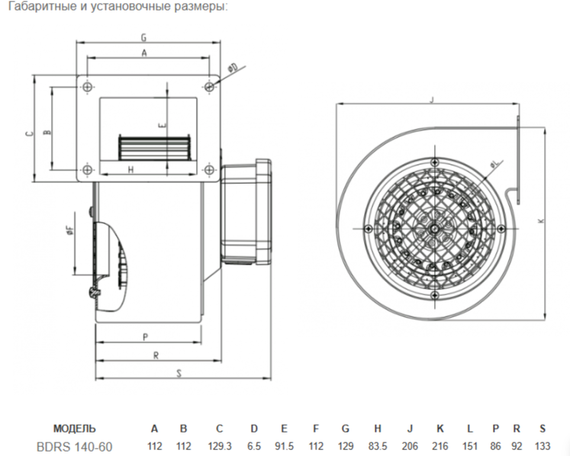 Вентилятор радиальный Bahcivan BDRS 160х60 в металлическом корпусе