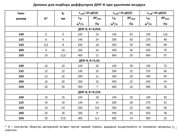 Диффузор универсальный ДПУ-К 250