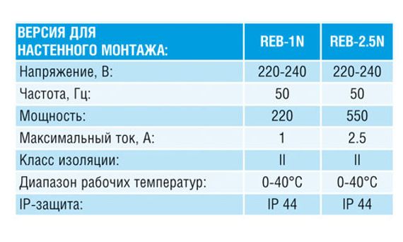 Электронный регулятор скорости Reb-2.5NE (плавный)