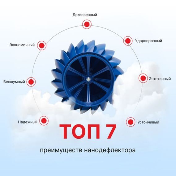 Ротационная вентиляционная турбина, РВТ 160 мм коричневый RAL 8017, серия Twister