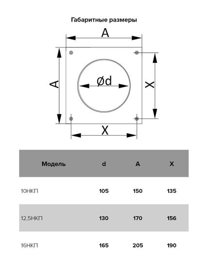Накладка торцевая НКП D125 170х170 пластик ERA