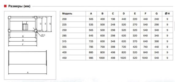 Вентилятор канальный Soler &amp; Palau ILT/4-285 (3100м3/ч 600*300мм, 380В)
