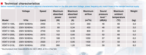 Вентилятор канальный Soler &amp; Palau Vent-V 100 L (для настенного монтажа)